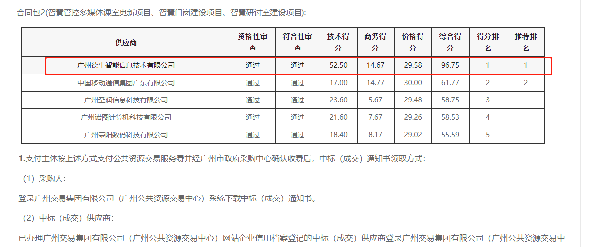 yth游艇会yth喜提大标！ 智慧校园一卡通，助力广州市技师学院校园信息化建设